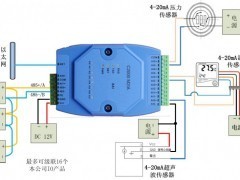 4-20mA输入转网络 电流信号采集器的技术原理与应用