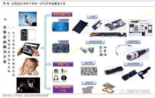 信维通信 5G趋势下产品升级引领新一轮腾飞